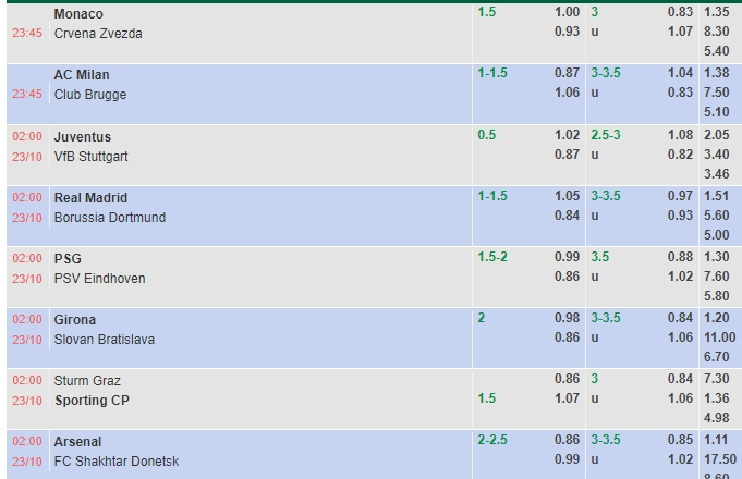 cách đọc kèo bóng đá tài xỉu